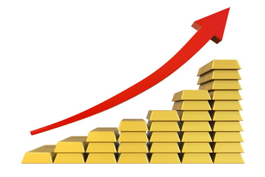 gold price rising again