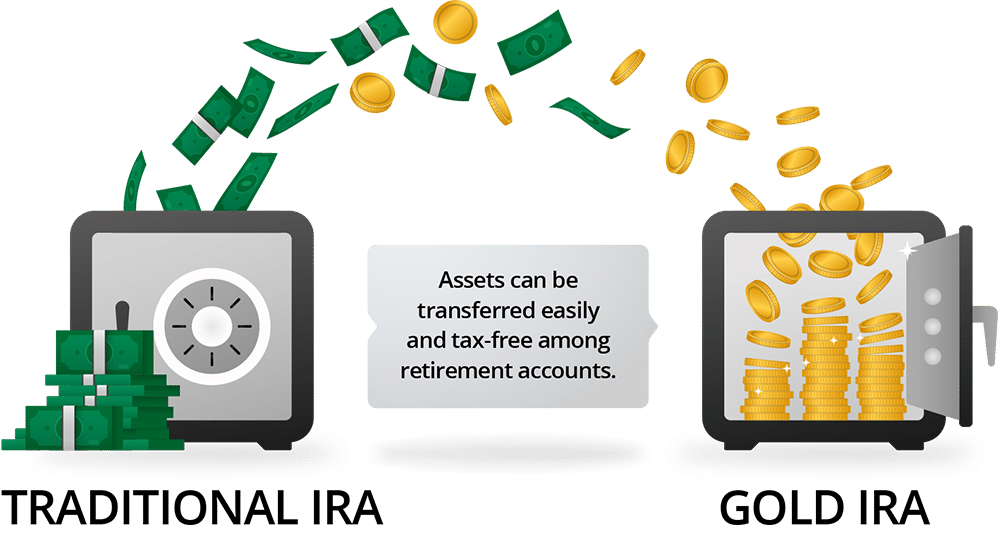 Guide Chapter 2: More Control Over Your Investments