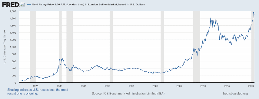 gold price from 1971 to 2020